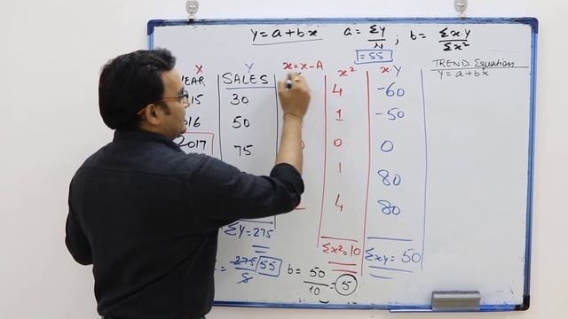 Least Square Method смотреть онлайн