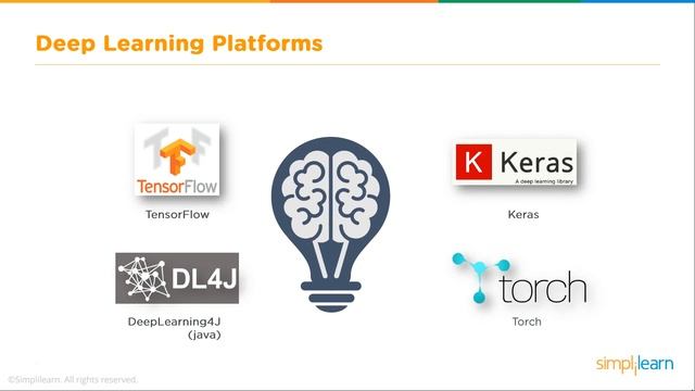 Deep Learning With Python | Deep Learning And Neural Networks | Deep Learning Tutorial | Simplilear смотреть онлайн