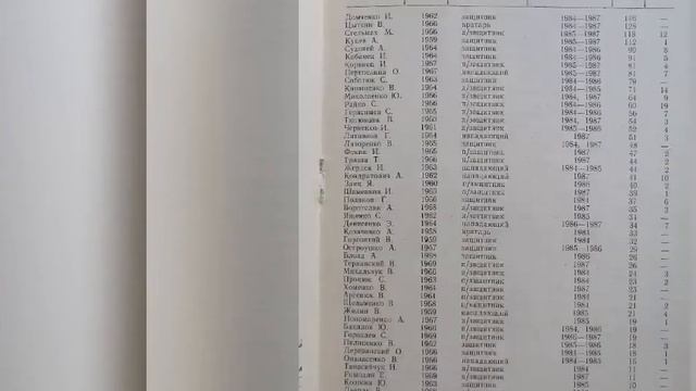Футбольный Календарь-справочник Белая Церковь 1988 смотреть онлайн