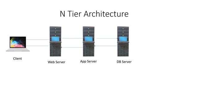 Performance Testing using LoadRunner Day 1. Pls contact or whatsapp us on +91-8019952427 to enroll смотреть онлайн