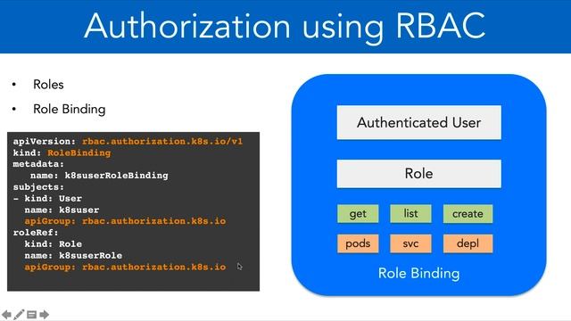 9 4 Authorization RBAC Role Lab смотреть онлайн