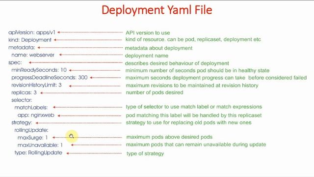 32 Deployment Strategies in Kubernetes | Rolling Update - 1 | GKE for Beginners смотреть онлайн