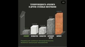 Арболит. Испытание АРБОЛИТА на прочность