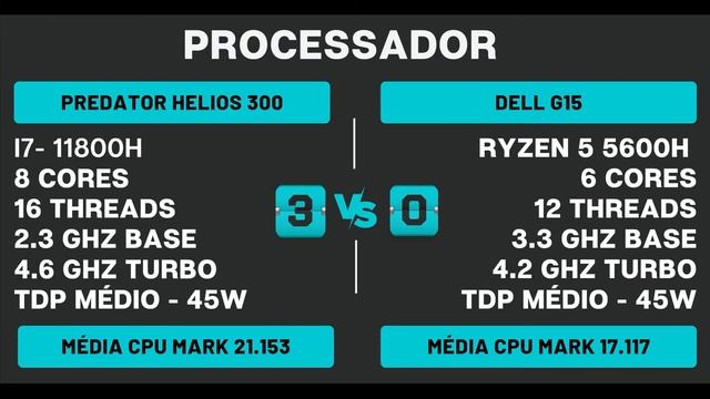 Predator Helios 300 RTX3060 vs Dell G15 RTX3060 смотреть онлайн