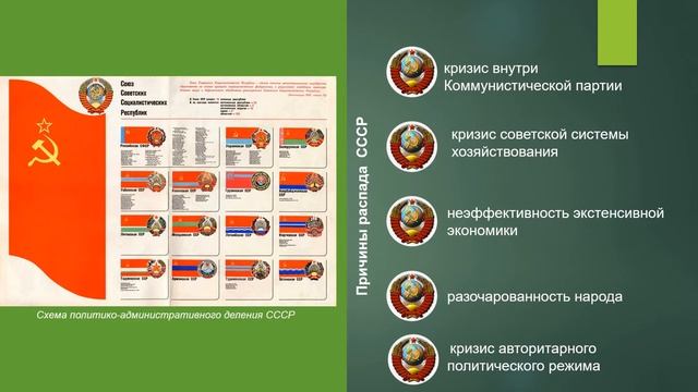 Тема 6. Становление государственного суверенитета Республики Беларусь смотреть онлайн