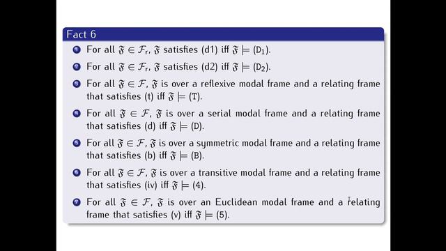 LUW 2022.12: Mateusz Klonowski - Axiomatization of Some Basic and Modal Boolean Connexive Logics смотреть онлайн