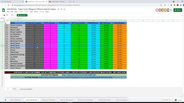 Best Lands to Farm NFT and TLM | Alien Worlds Blockchain Game смотреть онлайн
