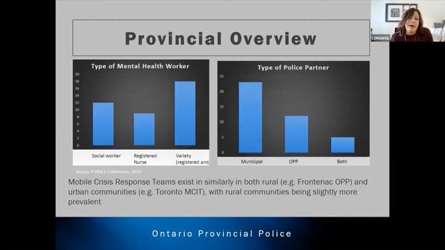 OPP Mobile Crisis Response Teams смотреть онлайн