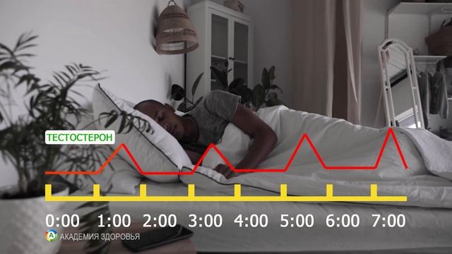 Как Повысить Тестостерон У Мужчин Натурально - 1 часть смотреть онлайн