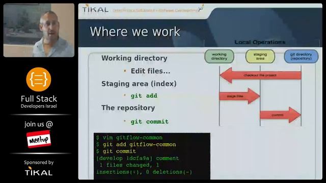 Introduction to GIT workshop - part 1 (HE) смотреть онлайн