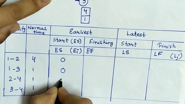 Lec-36 Calculation of Earliest And Latest Time,Total And Free Float, Critical path | Hindi | OR смотреть онлайн