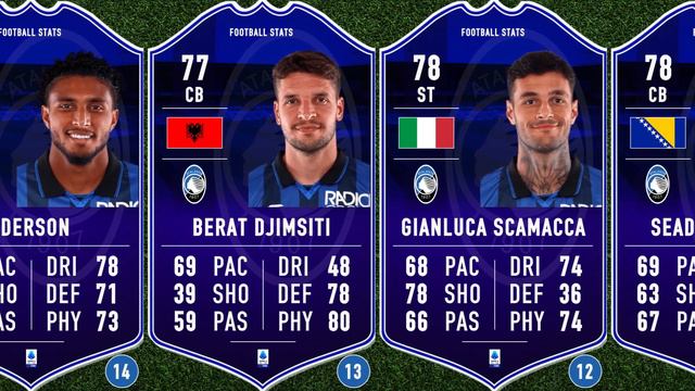ATALANTA SPORTS FC 24 PLAYERS RATINGS смотреть онлайн