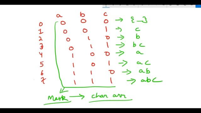 Bitmasking / Bitmanipulation 06 - Subsequences of String смотреть онлайн