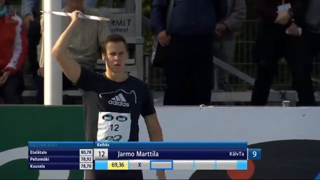 Men's javelin Finnish Championships 2019 смотреть онлайн