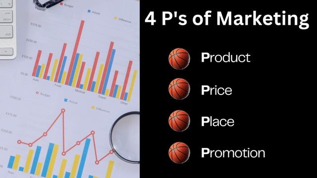 Marketing Mix (4 P's Of Marketing) | Understand Marketing Plan | Entrepreneurship | Startup