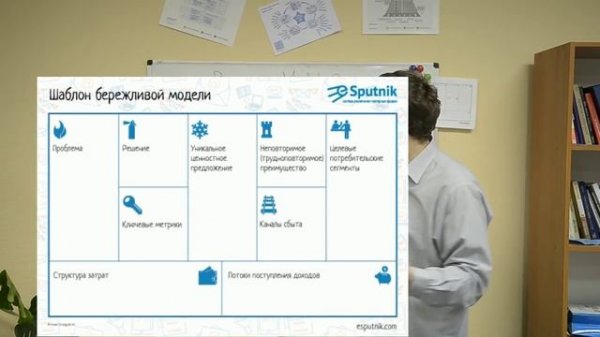 Business Model Canvas против Lean Canvas