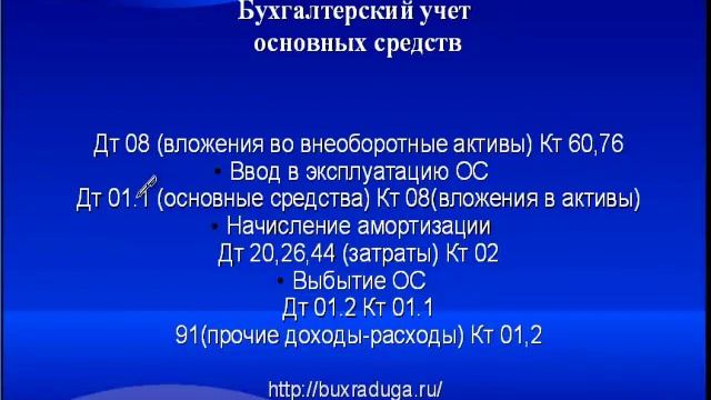 Вводный урок смотреть онлайн
