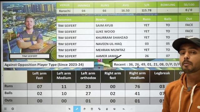 Karachi vs Peshawar Dream11 Team Of Today Match | KAR vs PES Dream11 Prediction | KAR vs PES Dream1 смотреть онлайн