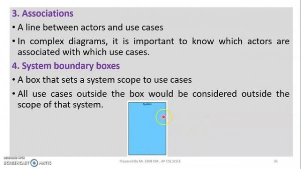 JAVA - MODULE1-TOPIC 6 - USE CASE MODEL/USE CASE DIAGRAM