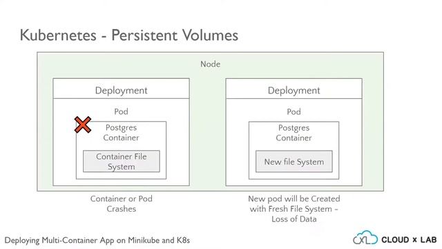 9. Introduction to Persistent Volume Claim смотреть онлайн