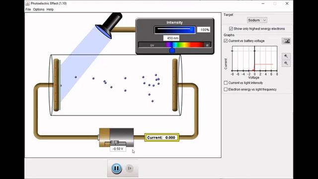 The Photoelectric Effect смотреть онлайн