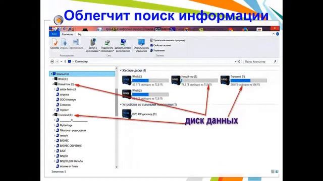 храним информацию правильно смотреть онлайн