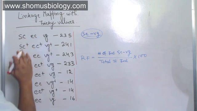 Linkage mapping problem three point cross | CSIR NET analytical practice problems in part c смотреть онлайн