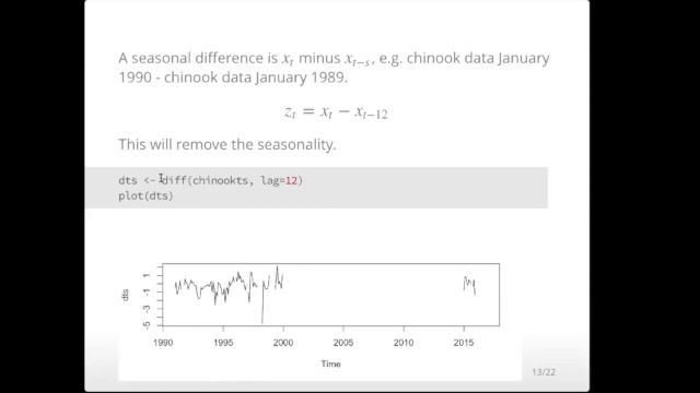 ATSA21 Lecture 5: More Fitting ARIMA models смотреть онлайн
