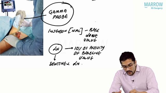 Sentinel Lymph Node Biopsy | Dr. Rohan Khandelwal | Oncosurgery SS | Marrow SS Surgery | смотреть онлайн