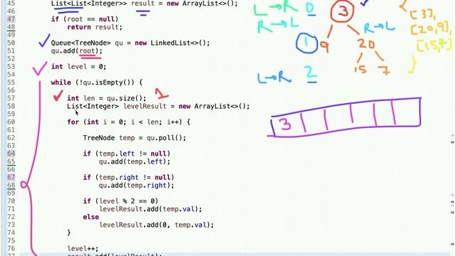 Binary Tree Zigzag Level Order Traversal | ZigZag Tree Traversal | Programming Tutorials смотреть онлайн
