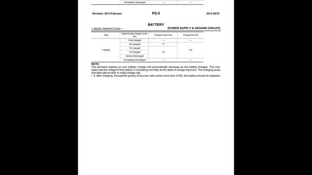 ? 2015 Infiniti QX70/FX - Power Supply, Ground & Circuit Elements (Section PG) - PDF Manual (129 . смотреть онлайн