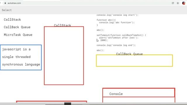 Event Loop In-depth in Telugu | JavaScript смотреть онлайн