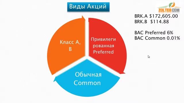 Права Акционеров и Кредиторов на Акции и Облигации смотреть онлайн