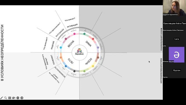 ВЕБИНАР ИГРА ЗЕРАЙНА 18 12 2023