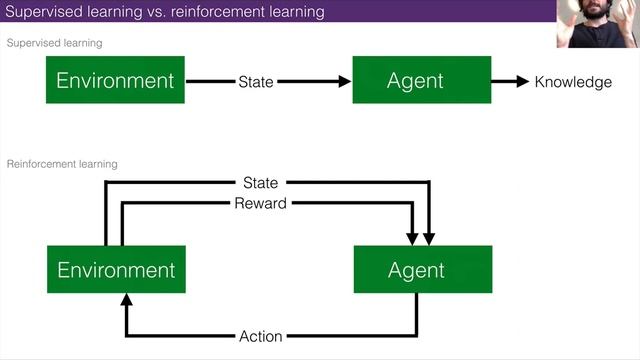The Neural Aesthetic @ ITP-NYU :: 10 Reinforcement Learning & Natural Language Processing смотреть онлайн