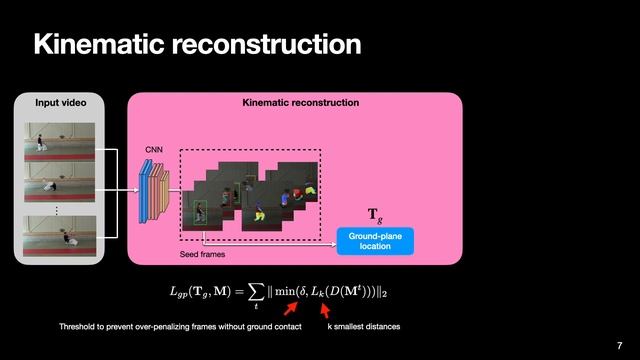 Trajectory Optimization for Physics-Based Reconstruction of 3d Human Pose from Monocular Video смотреть онлайн