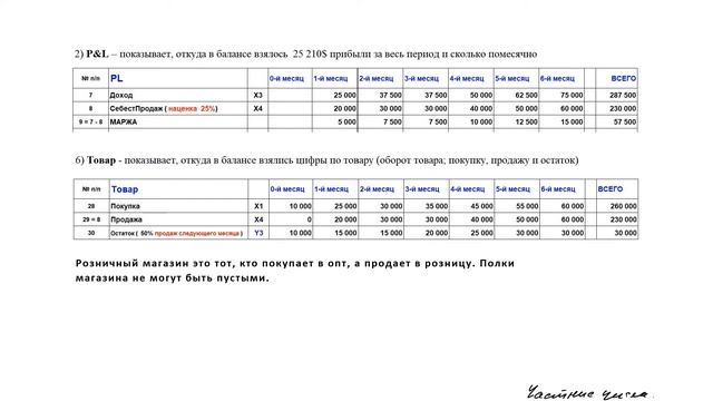 11_Бизнес план для открытия магазина. Презентация бизнес плана смотреть онлайн