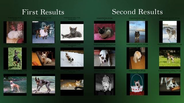 Machine Learning - Image Classification - Deep Learning (on "oxford_iiit_pet:3.*.*" dataset) смотреть онлайн