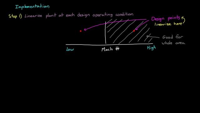 What Is Gain Scheduling? | Control Systems in Practice смотреть онлайн