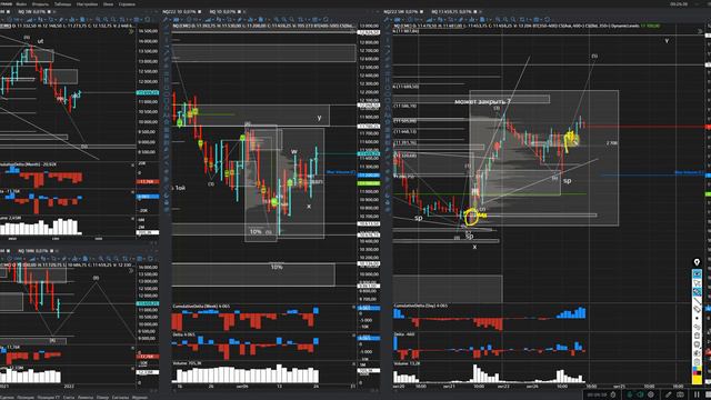 Индексы SP500 и Nasdaq в кратковременном росте, прогноз на нефть и обзор на золото