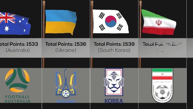 Football National Team Rankings After FIFA World Cup смотреть онлайн