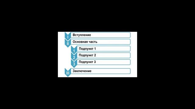 Как составить план сочинения смотреть онлайн