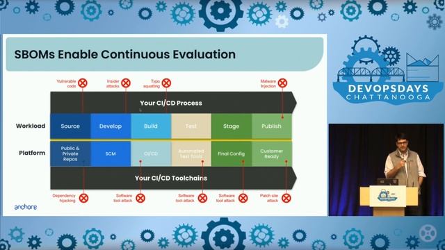 Learn From Log4Shell: Using SBOMs for Zero-Day Preparedness - Paul Novarese смотреть онлайн