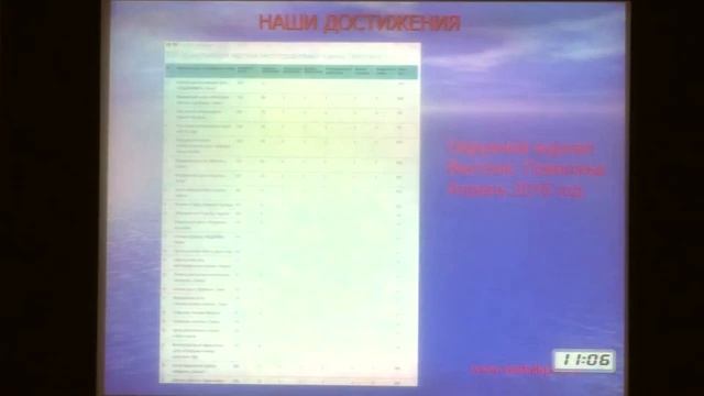 03 Стародубцев ВА Развитие эндоскопии в частном медицинском центре