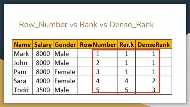 Kickstart Career in Data Engineering with SQL and Python | DataHour by Sudharma Mokashi (DE@Google) смотреть онлайн