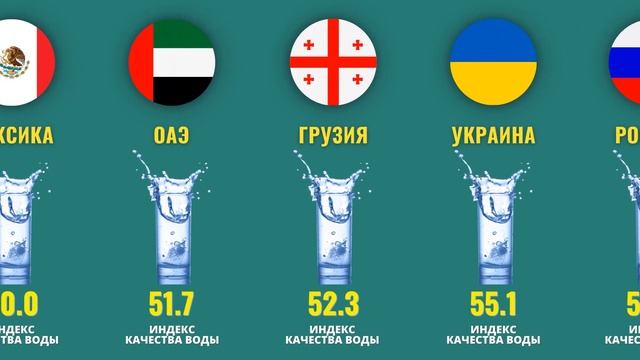 Сравнение стран по качеству питьевой воды смотреть онлайн