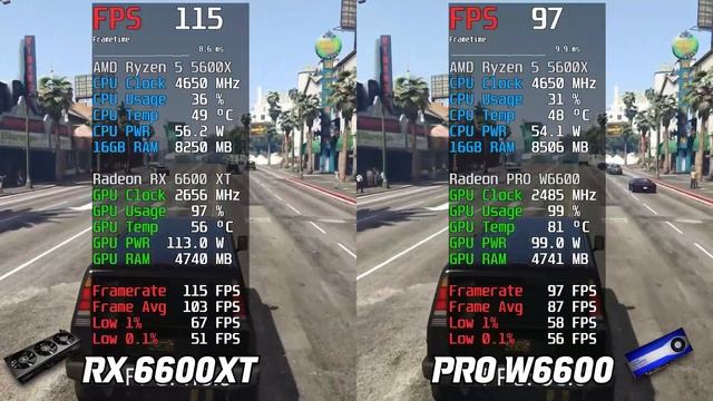 Radeon PRO W6600 Vs Radeon RX6600XT | Test In 9 Games | 1080p
