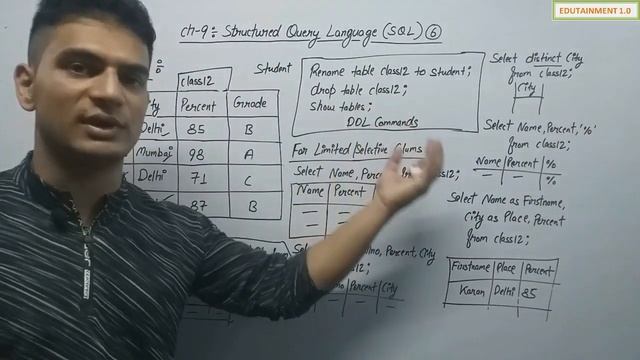 Structured Query Language (SQL) | Class 12 Computer Science with Python (Video 52) смотреть онлайн