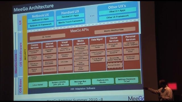 MeeGoの今とこれから смотреть онлайн