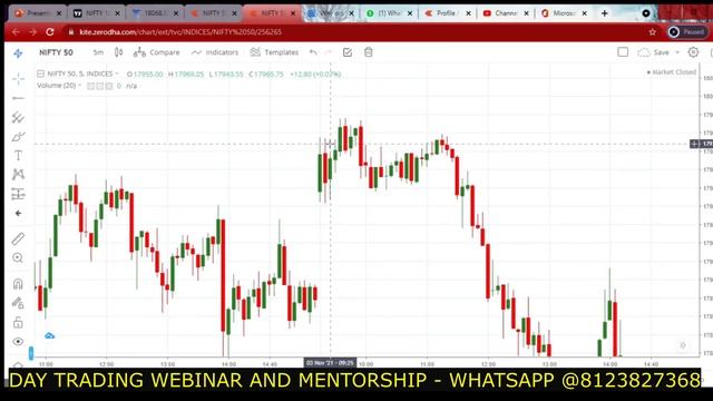 Why Candlestick charts are different in Tradingview Zerodha Fyres and other platforms смотреть онлайн